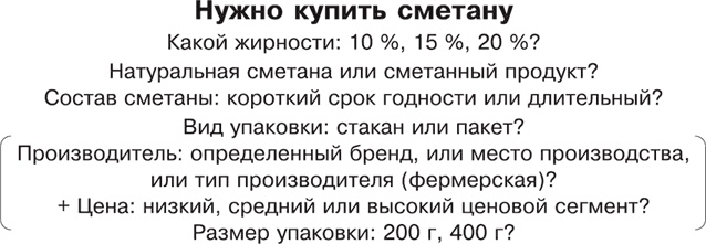 Иллюстрация к книге — Большая книга директора магазина 2.0. Новые технологии [i_039.jpg]