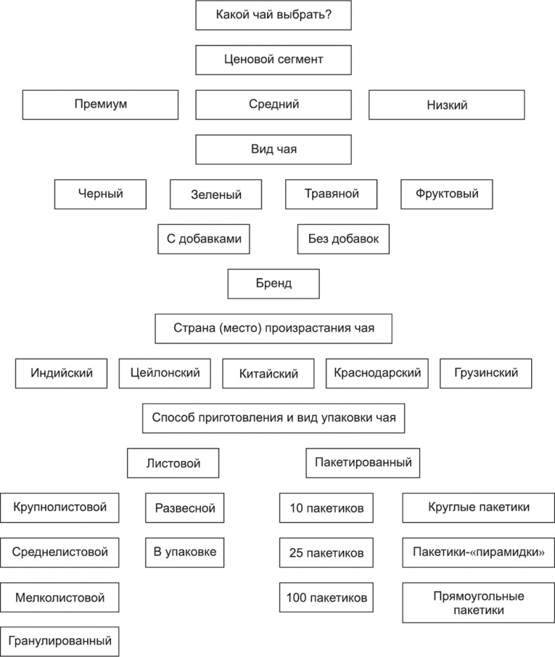 Иллюстрация к книге — Большая книга директора магазина 2.0. Новые технологии [i_040.jpg]