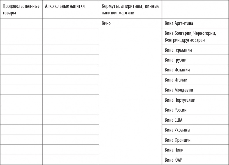 Иллюстрация к книге — Большая книга директора магазина 2.0. Новые технологии [i_042.jpg]