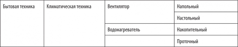 Иллюстрация к книге — Большая книга директора магазина 2.0. Новые технологии [i_044.jpg]