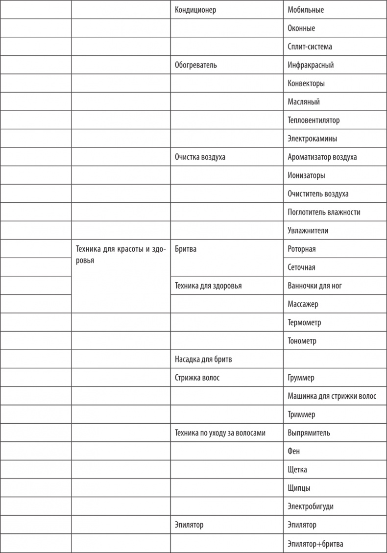 Иллюстрация к книге — Большая книга директора магазина 2.0. Новые технологии [i_045.jpg]