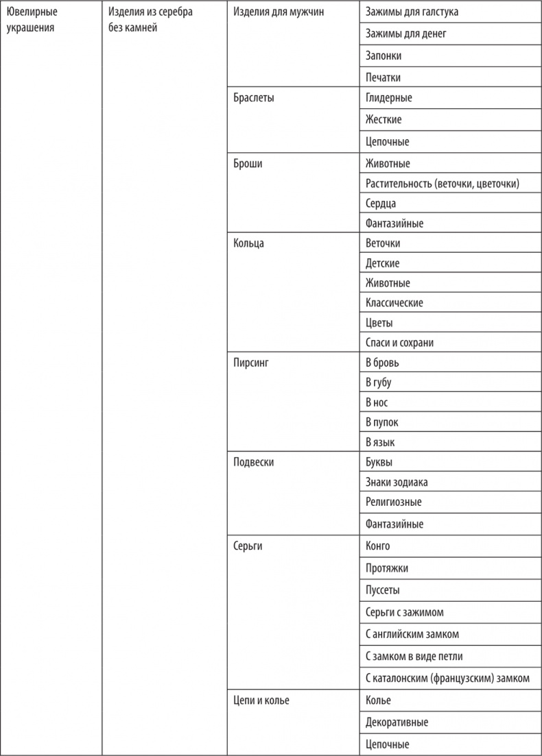 Иллюстрация к книге — Большая книга директора магазина 2.0. Новые технологии [i_047.jpg]