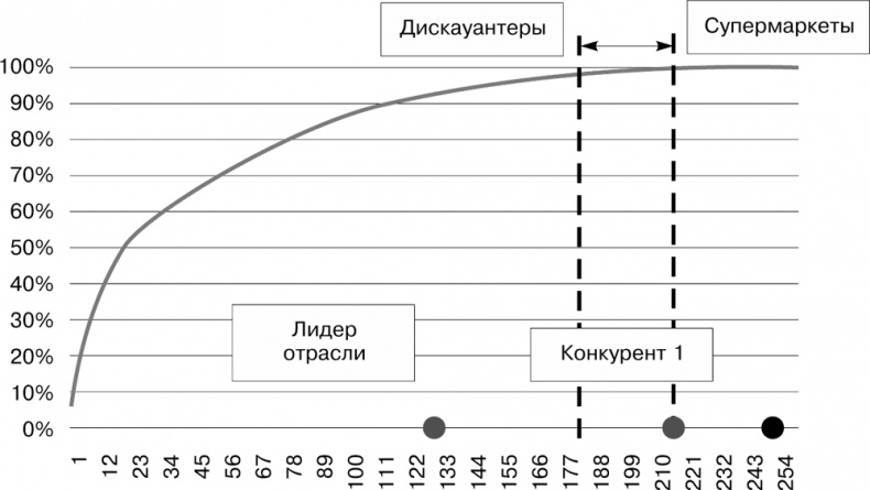 Иллюстрация к книге — Большая книга директора магазина 2.0. Новые технологии [i_049.jpg]