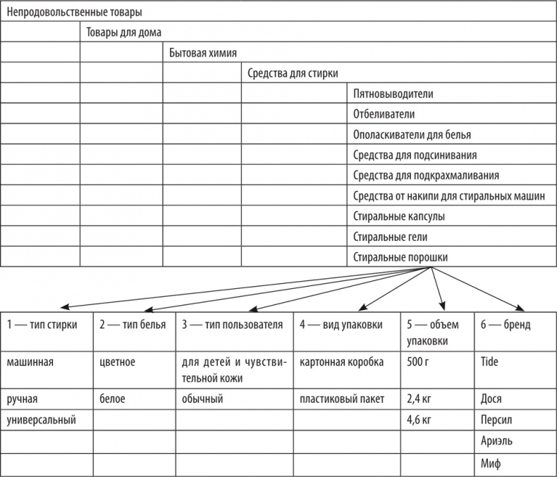 Иллюстрация к книге — Большая книга директора магазина 2.0. Новые технологии [i_050.jpg]