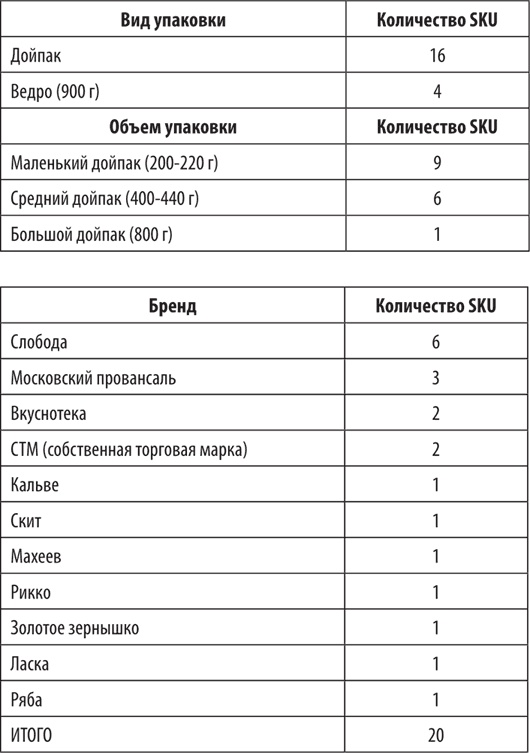 Иллюстрация к книге — Большая книга директора магазина 2.0. Новые технологии [i_052.jpg]