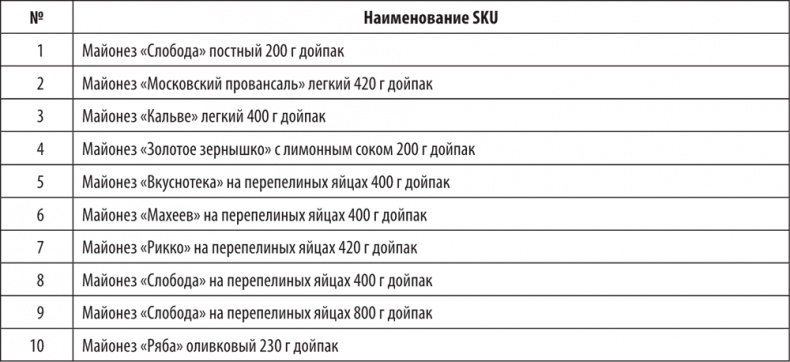 Иллюстрация к книге — Большая книга директора магазина 2.0. Новые технологии [i_053.jpg]
