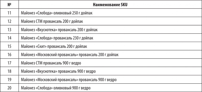 Иллюстрация к книге — Большая книга директора магазина 2.0. Новые технологии [i_054.jpg]