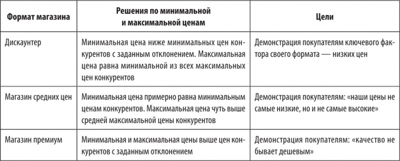 Иллюстрация к книге — Большая книга директора магазина 2.0. Новые технологии [i_058.jpg]