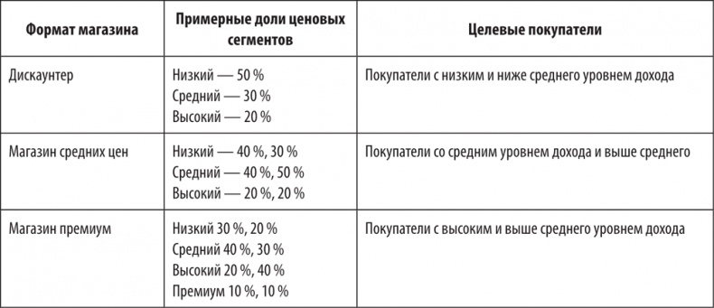 Иллюстрация к книге — Большая книга директора магазина 2.0. Новые технологии [i_060.jpg]