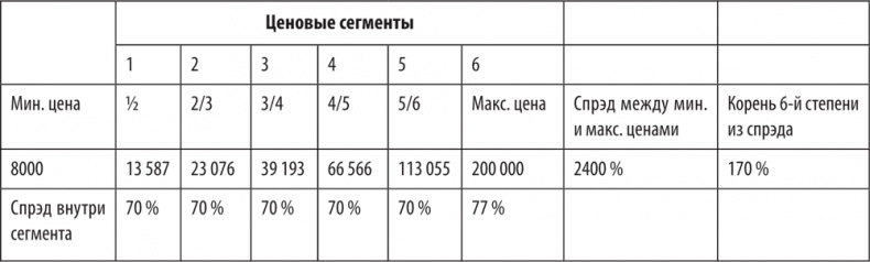 Иллюстрация к книге — Большая книга директора магазина 2.0. Новые технологии [i_063.jpg]
