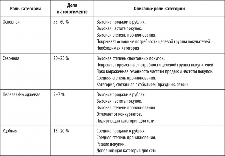 Иллюстрация к книге — Большая книга директора магазина 2.0. Новые технологии [i_067.jpg]