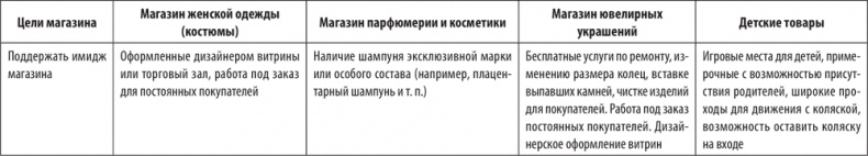 Иллюстрация к книге — Большая книга директора магазина 2.0. Новые технологии [i_073.jpg]