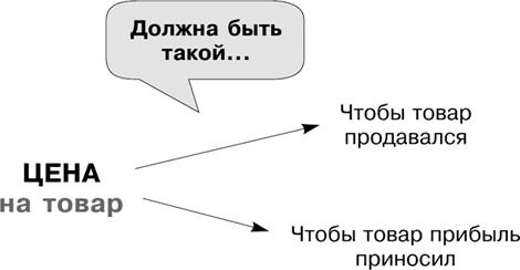 Иллюстрация к книге — Большая книга директора магазина 2.0. Новые технологии [i_076.jpg]