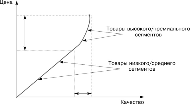 Иллюстрация к книге — Большая книга директора магазина 2.0. Новые технологии [i_077.jpg]