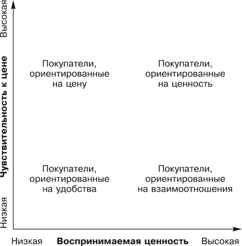 Иллюстрация к книге — Большая книга директора магазина 2.0. Новые технологии [i_079.jpg]