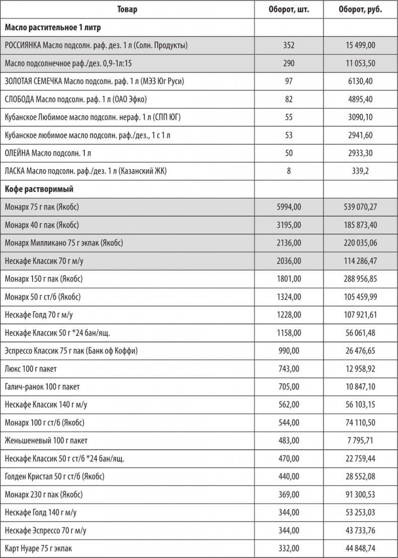 Иллюстрация к книге — Большая книга директора магазина 2.0. Новые технологии [i_082.jpg]