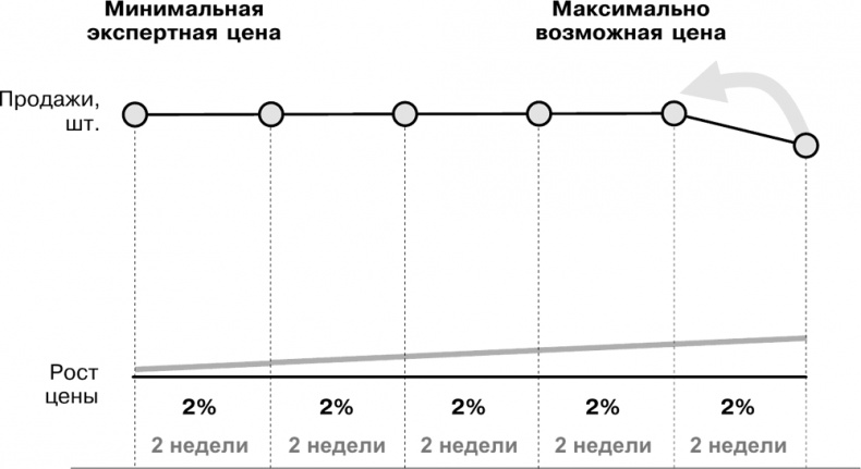 Иллюстрация к книге — Большая книга директора магазина 2.0. Новые технологии [i_089.jpg]