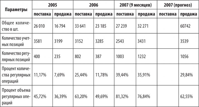Иллюстрация к книге — Большая книга директора магазина 2.0. Новые технологии [i_118.jpg]