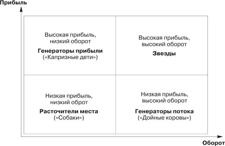 Иллюстрация к книге — Большая книга директора магазина 2.0. Новые технологии [i_119.jpg]