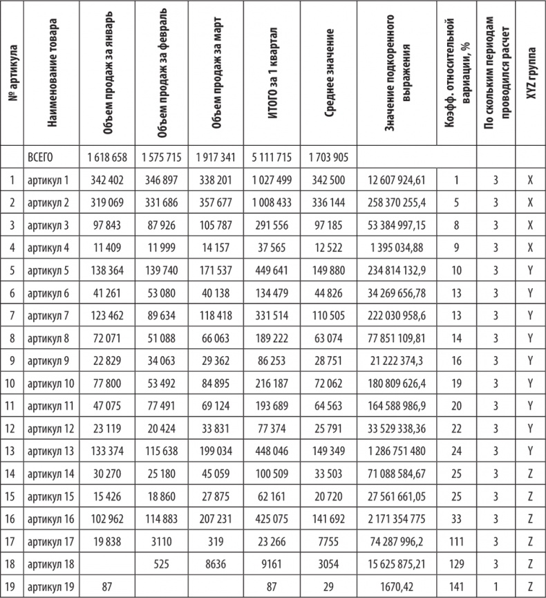 Иллюстрация к книге — Большая книга директора магазина 2.0. Новые технологии [i_124.jpg]