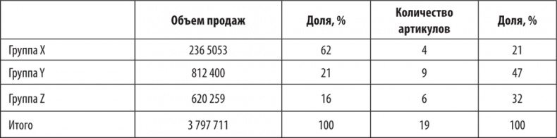 Иллюстрация к книге — Большая книга директора магазина 2.0. Новые технологии [i_125.jpg]