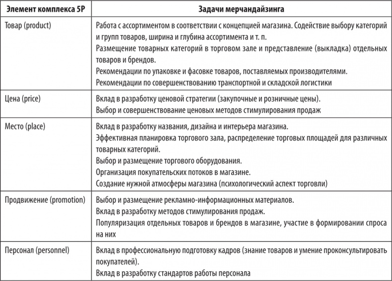 Иллюстрация к книге — Большая книга директора магазина 2.0. Новые технологии [i_129.jpg]