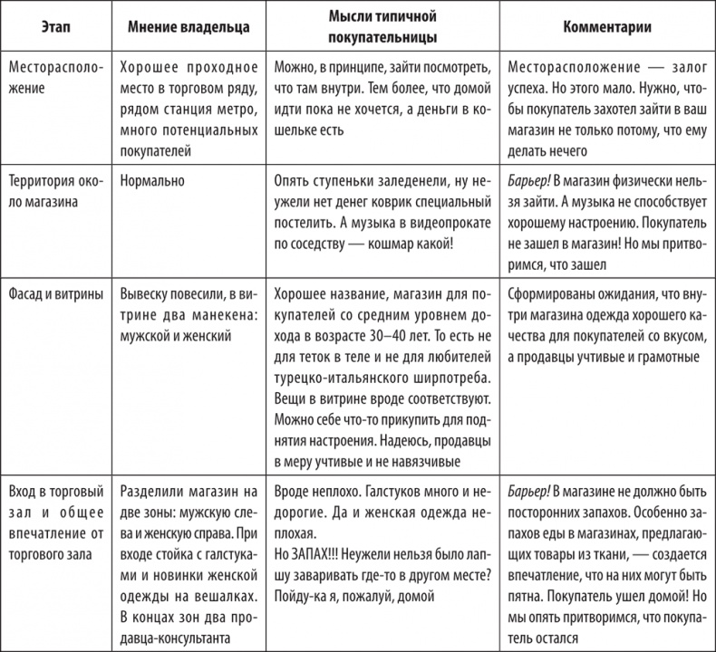 Иллюстрация к книге — Большая книга директора магазина 2.0. Новые технологии [i_134.jpg]