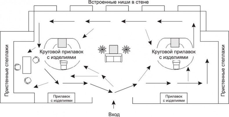 Иллюстрация к книге — Большая книга директора магазина 2.0. Новые технологии [i_139.jpg]
