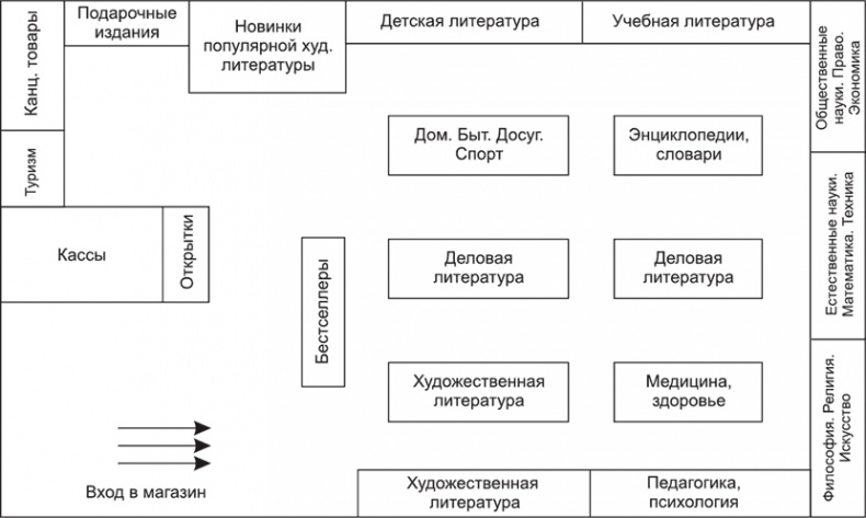 Иллюстрация к книге — Большая книга директора магазина 2.0. Новые технологии [i_150.jpg]