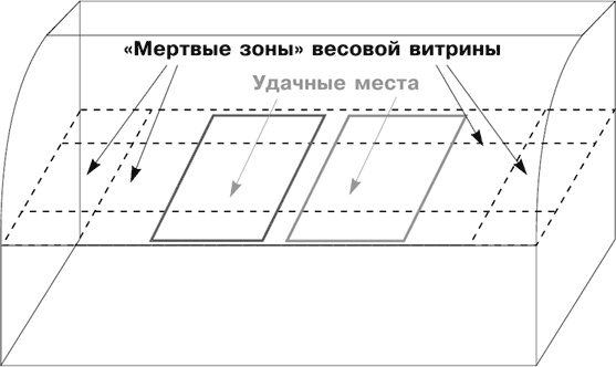 Иллюстрация к книге — Большая книга директора магазина 2.0. Новые технологии [i_153.jpg]