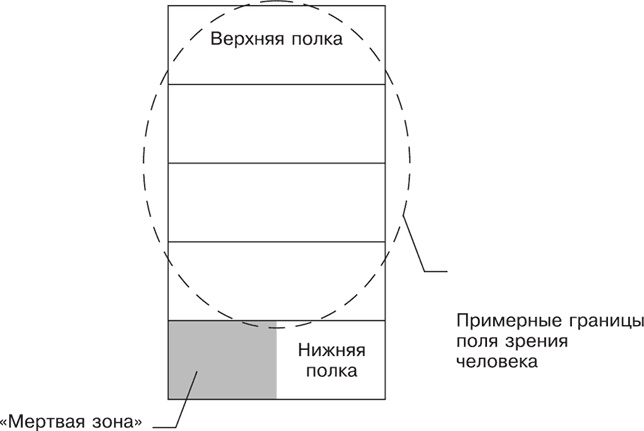 Иллюстрация к книге — Большая книга директора магазина 2.0. Новые технологии [i_155.jpg]