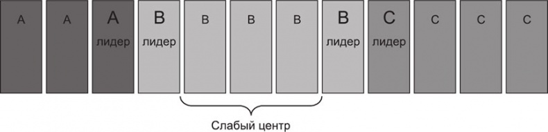 Иллюстрация к книге — Большая книга директора магазина 2.0. Новые технологии [i_159.jpg]