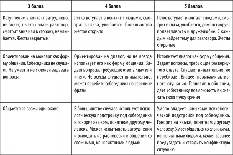 Иллюстрация к книге — Большая книга директора магазина 2.0. Новые технологии [i_177.jpg]