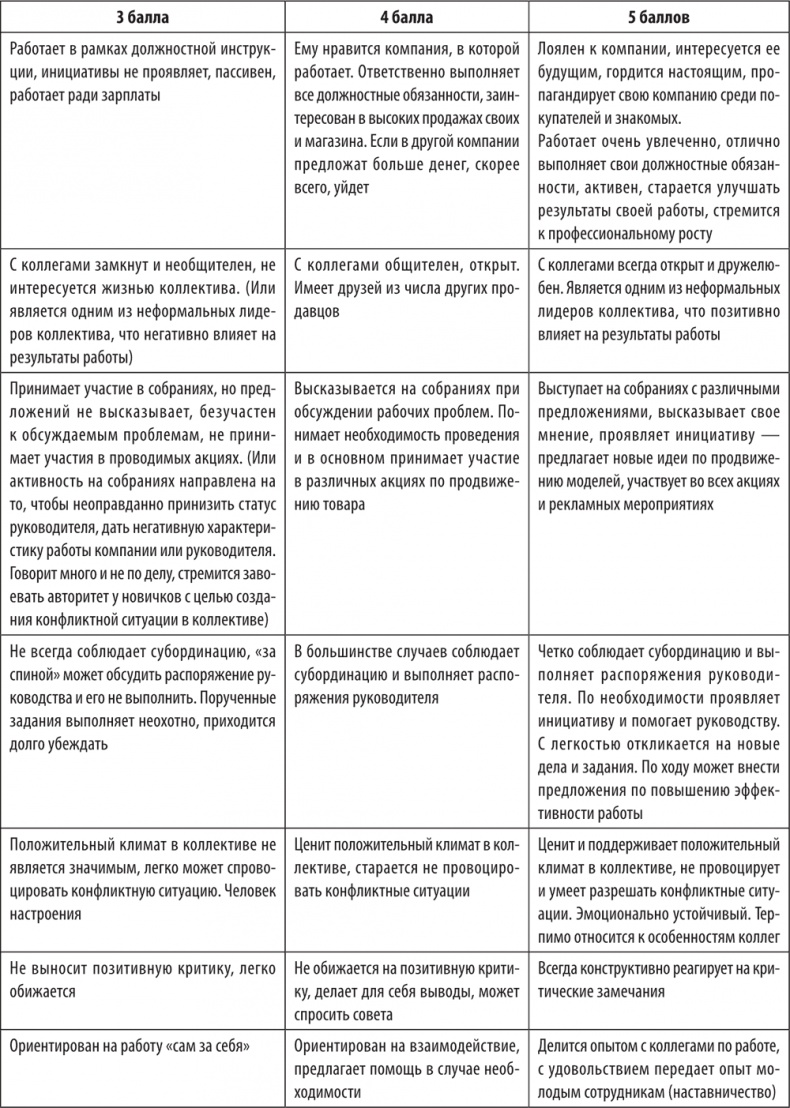 Иллюстрация к книге — Большая книга директора магазина 2.0. Новые технологии [i_179.jpg]