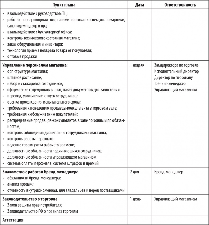 Иллюстрация к книге — Большая книга директора магазина 2.0. Новые технологии [i_187.jpg]