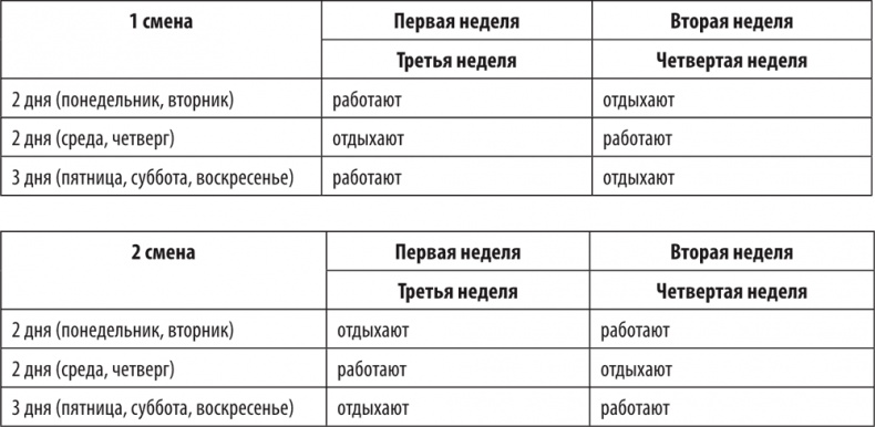 Иллюстрация к книге — Большая книга директора магазина 2.0. Новые технологии [i_189.jpg]