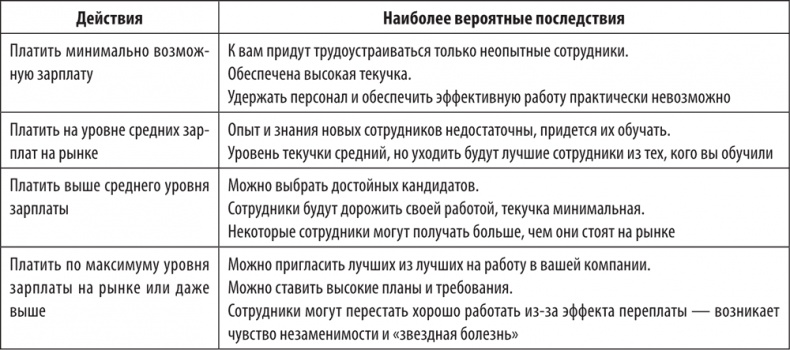 Иллюстрация к книге — Большая книга директора магазина 2.0. Новые технологии [i_195.jpg]