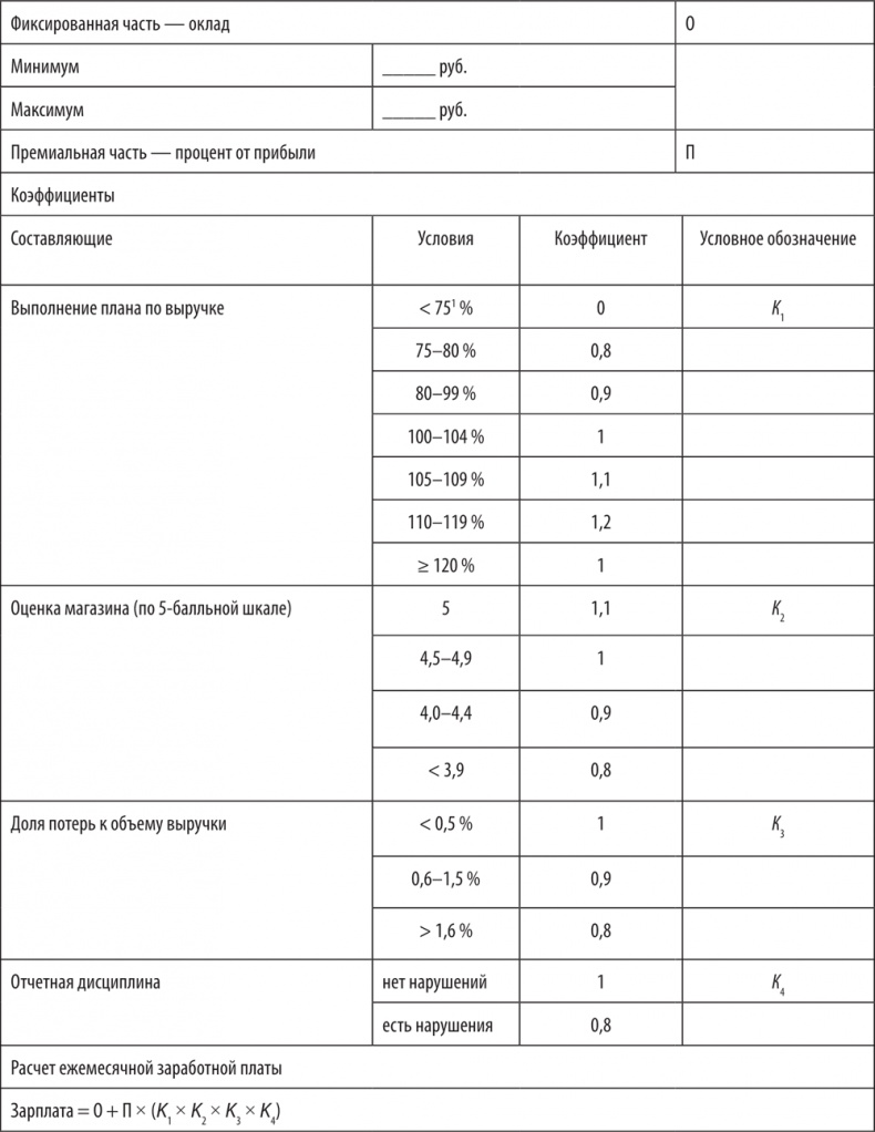 Иллюстрация к книге — Большая книга директора магазина 2.0. Новые технологии [i_196.jpg]