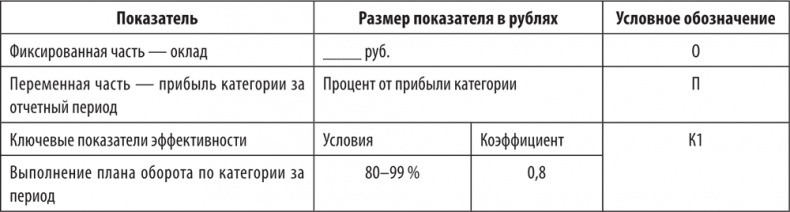 Иллюстрация к книге — Большая книга директора магазина 2.0. Новые технологии [i_198.jpg]
