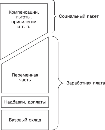 Иллюстрация к книге — Большая книга директора магазина 2.0. Новые технологии [i_200.jpg]
