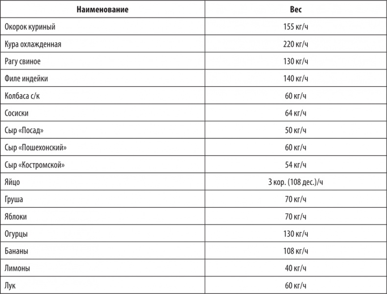 Иллюстрация к книге — Большая книга директора магазина 2.0. Новые технологии [i_204.jpg]