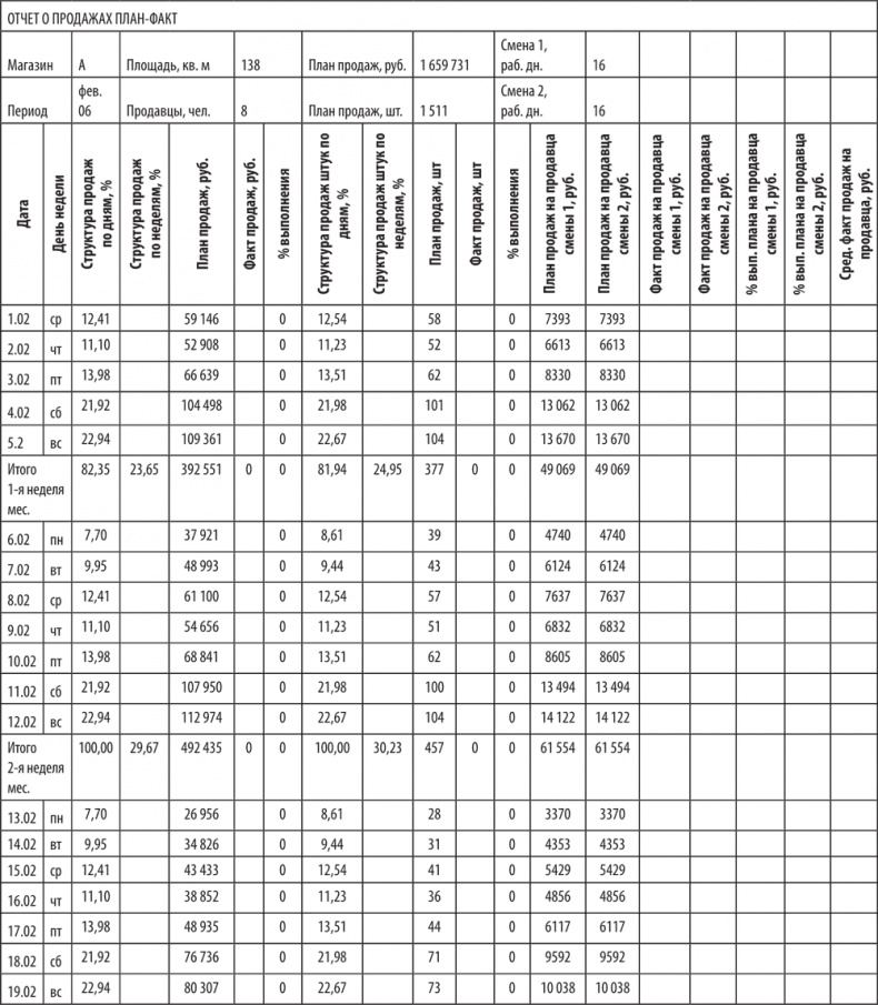 Иллюстрация к книге — Большая книга директора магазина 2.0. Новые технологии [i_207.jpg]