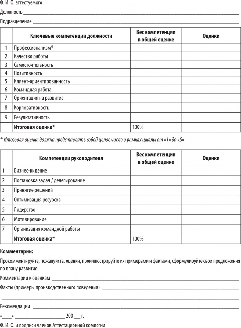 Иллюстрация к книге — Большая книга директора магазина 2.0. Новые технологии [i_210.jpg]