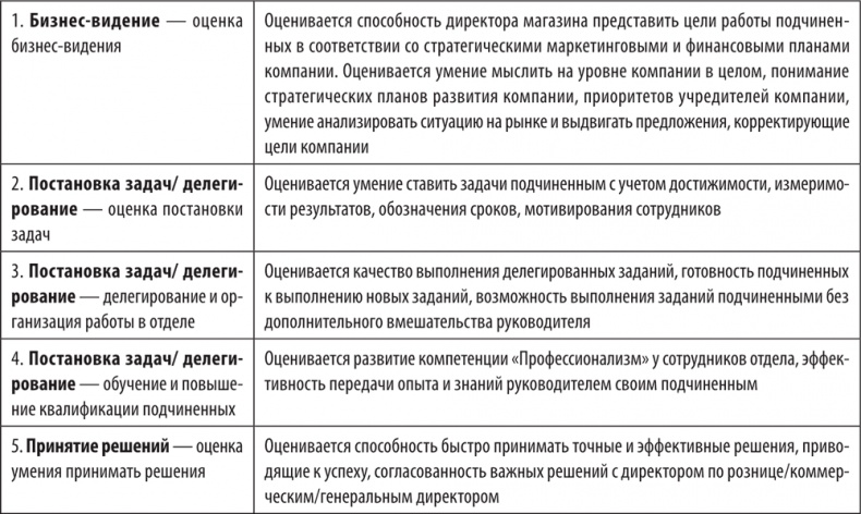 Иллюстрация к книге — Большая книга директора магазина 2.0. Новые технологии [i_211.jpg]