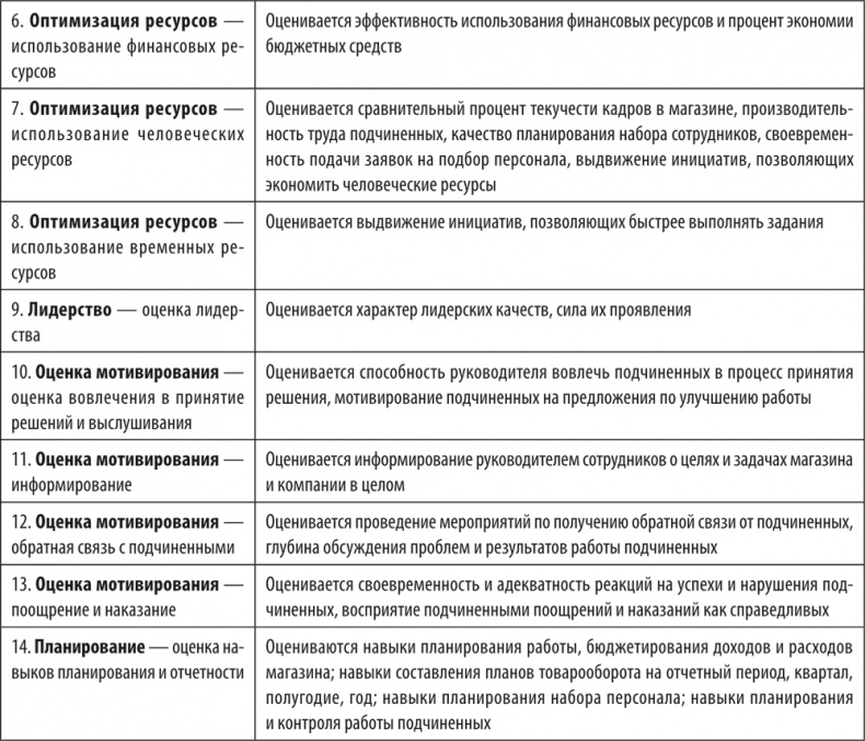 Иллюстрация к книге — Большая книга директора магазина 2.0. Новые технологии [i_212.jpg]