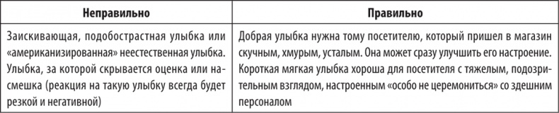 Иллюстрация к книге — Большая книга директора магазина 2.0. Новые технологии [i_221.jpg]