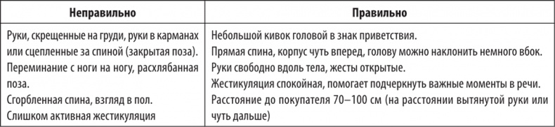 Иллюстрация к книге — Большая книга директора магазина 2.0. Новые технологии [i_222.jpg]