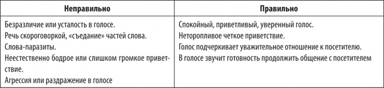 Иллюстрация к книге — Большая книга директора магазина 2.0. Новые технологии [i_223.jpg]
