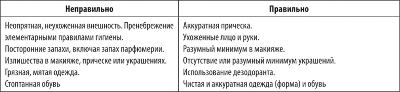Иллюстрация к книге — Большая книга директора магазина 2.0. Новые технологии [i_224.jpg]