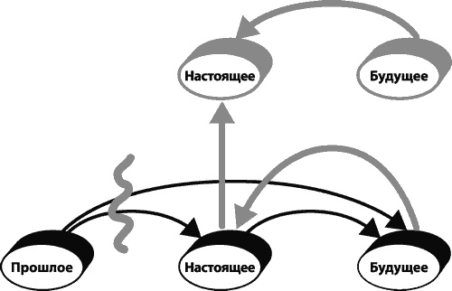 Иллюстрация к книге — Настоящих буйных мало... Технология прорыва в бизнесе и жизни [i_004.jpg]
